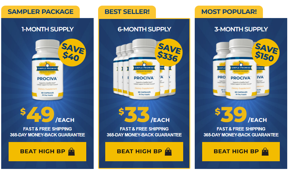 Prociva Pricing & Discounts